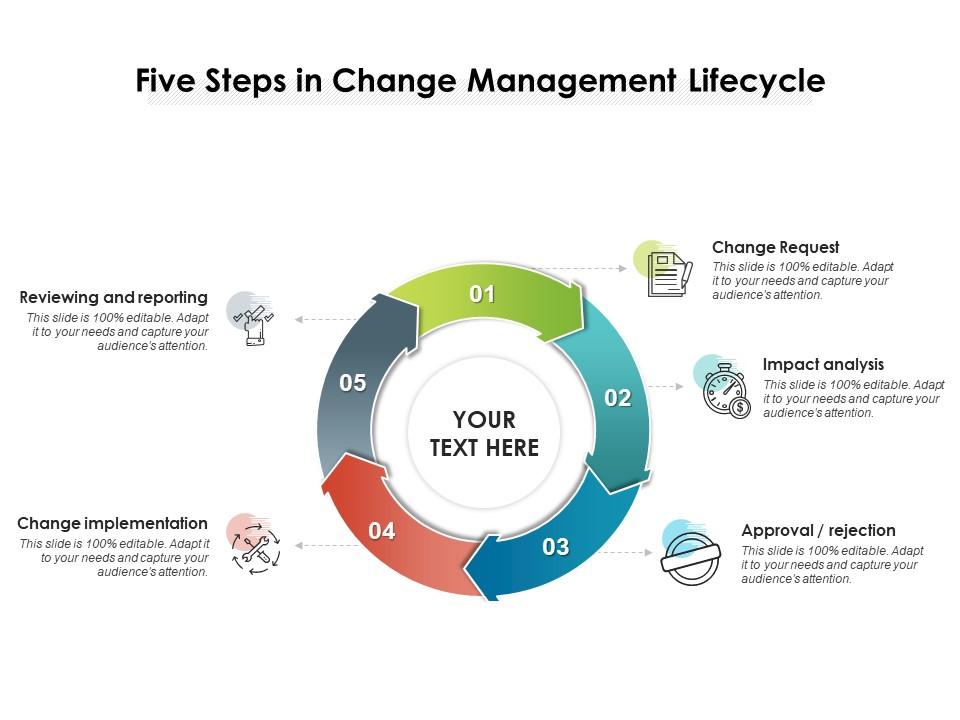 Five Steps In Change Management Lifecycle PPT Images Gallery