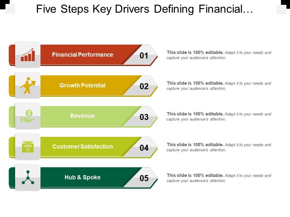 Five steps key drivers defining financial performance growth potential revenue and customer satisfaction Slide01