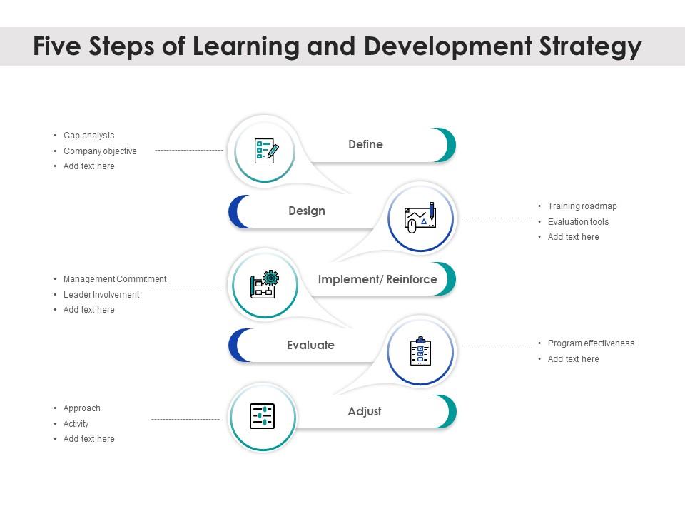 Five Steps Of Learning And Development Strategy | PowerPoint Slide ...