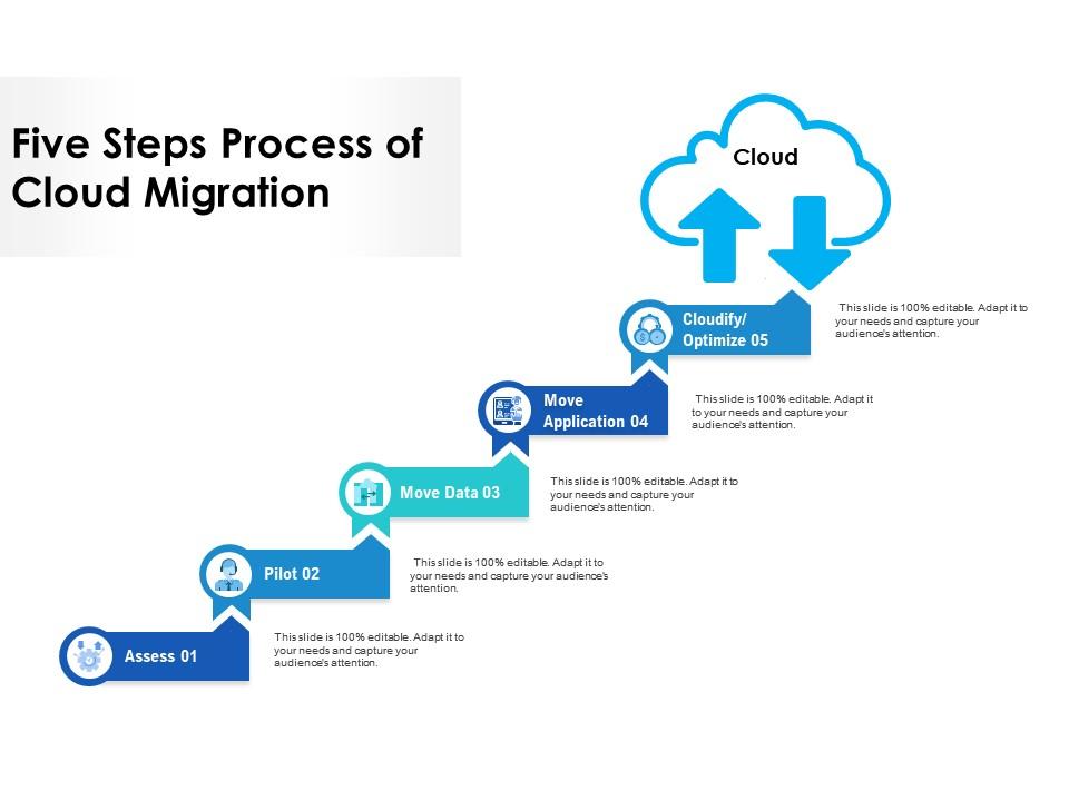 Five steps process of cloud migration Slide01