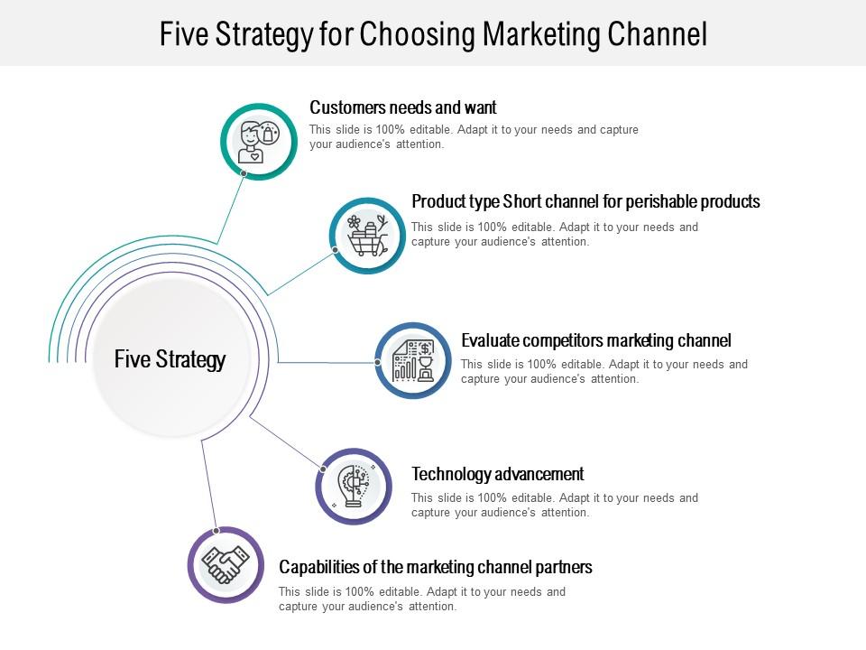 Five strategy for choosing marketing channel Slide01