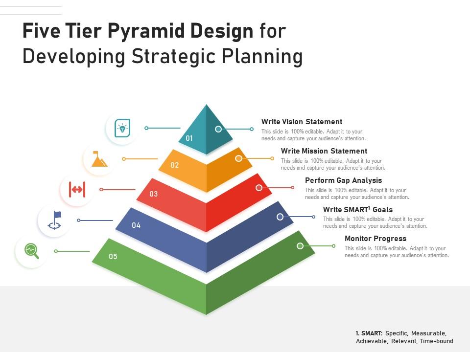 Five tier pyramid design for developing strategic planning