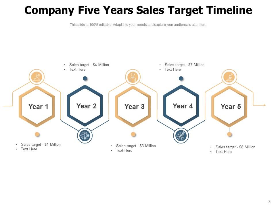 Top 10 Revenue Timeline PowerPoint Presentation Templates in 2026
