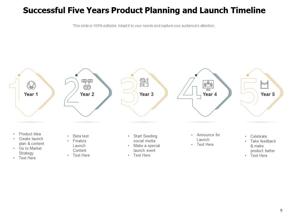 Top 10 Revenue Timeline PowerPoint Presentation Templates in 2026