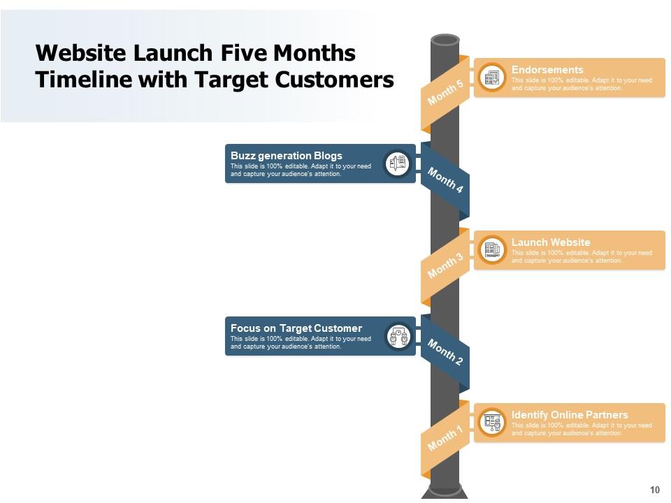 Top 10 Revenue Timeline PowerPoint Presentation Templates in 2026
