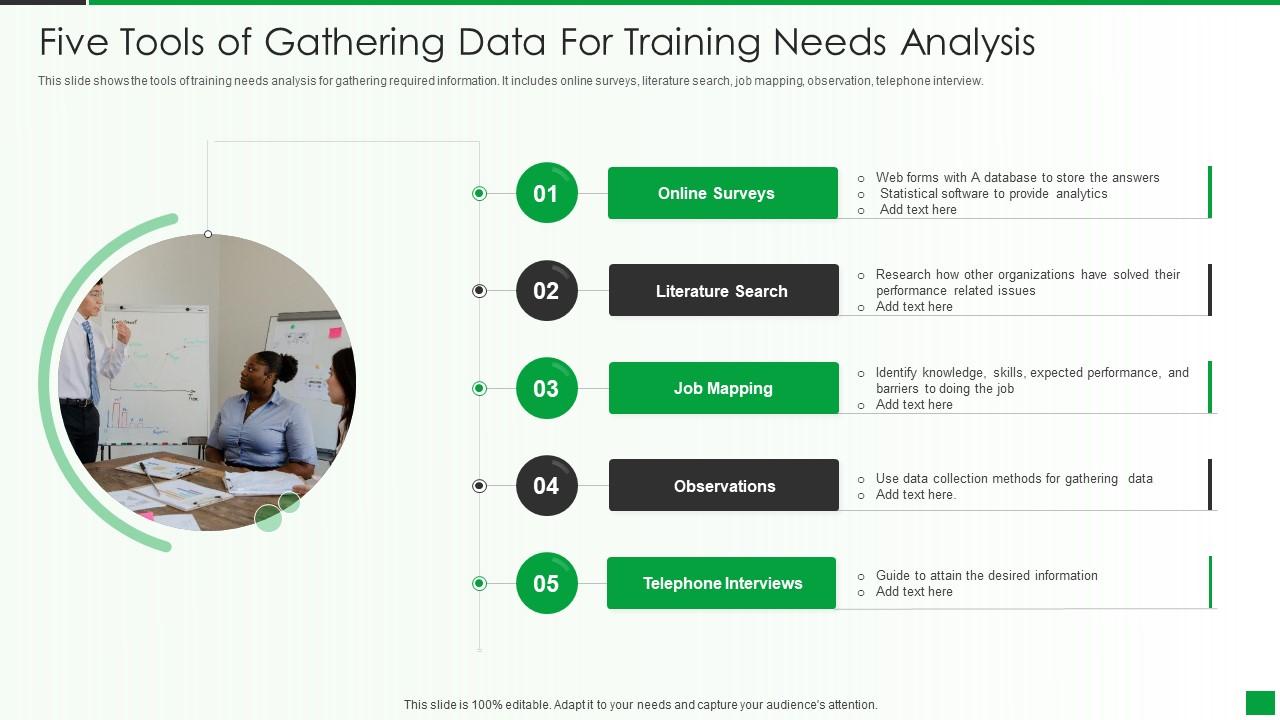 Five Tools Of Gathering Data For Training Needs Analysis Slide01
