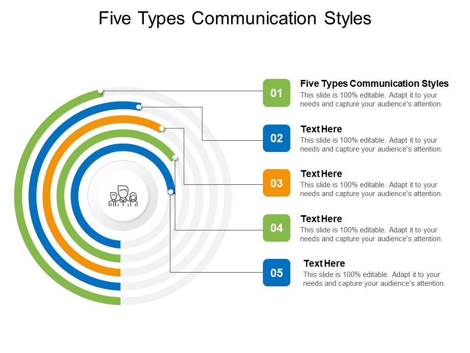 Five Types Communication Styles Ppt Powerpoint Presentation Slides ...