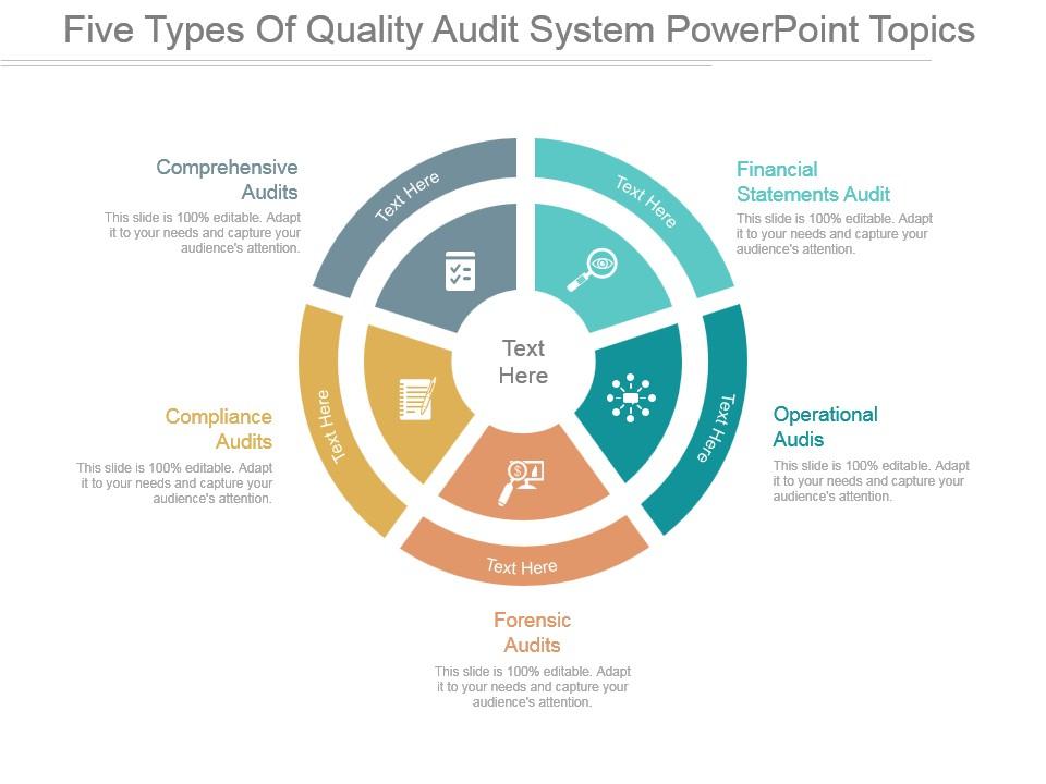 Five Types Of Quality Audit System Powerpoint Topics PowerPoint
