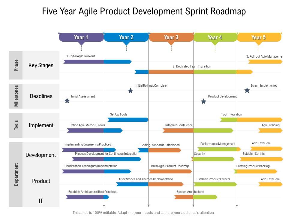 Five Year Agile Product Development Sprint Roadmap | PowerPoint Slides ...