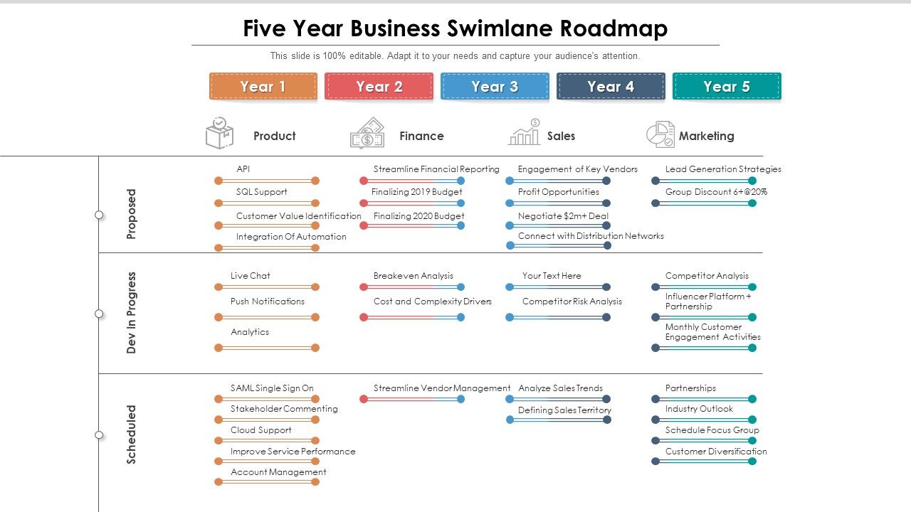 Five year business swimlane roadmap