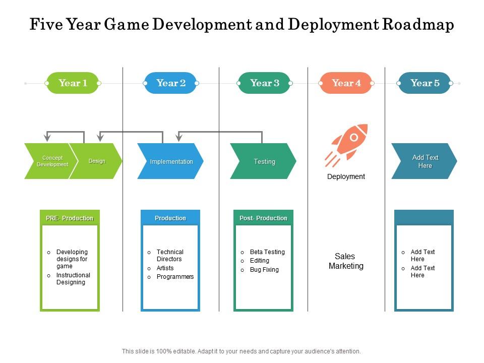Five Year Game Development And Deployment Roadmap | PowerPoint Slides ...