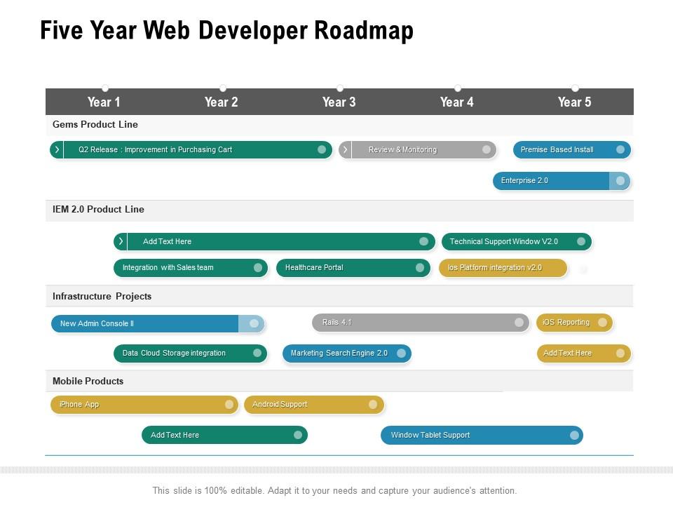 Five Year Web Developer Roadmap | PowerPoint Slides Diagrams | Themes ...