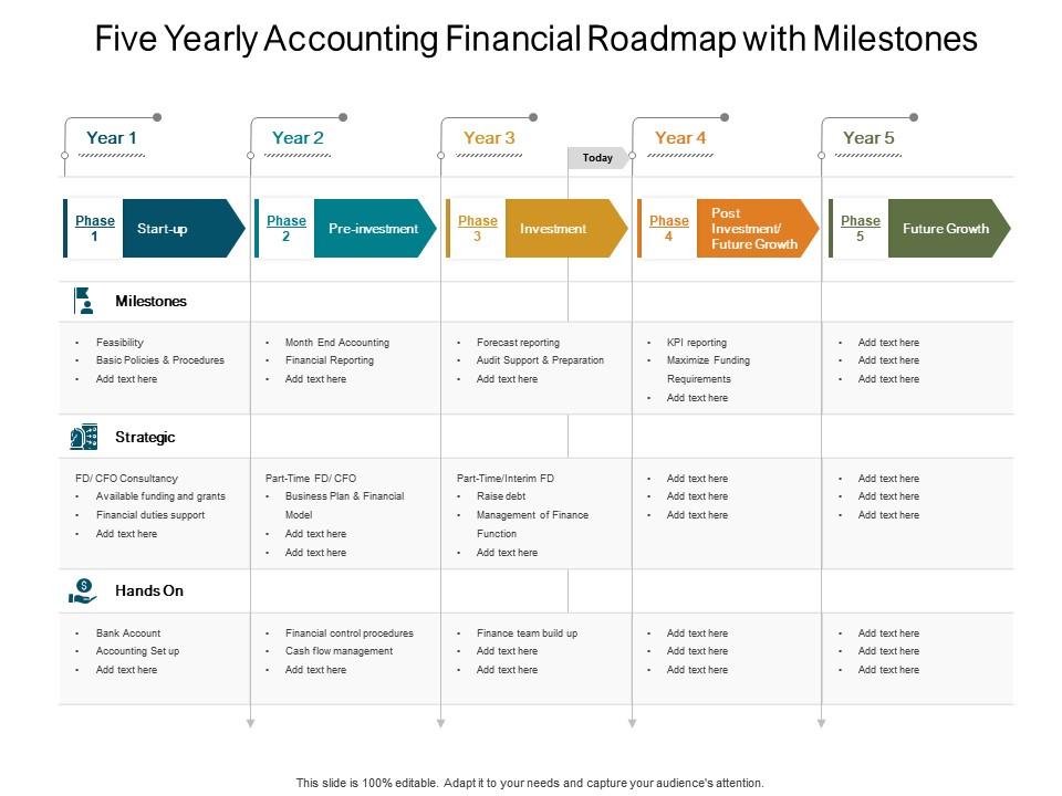 Five yearly accounting financial roadmap with milestones