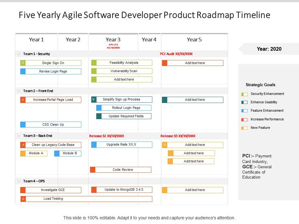 Five yearly agile software developer product roadmap timeline Slide00
