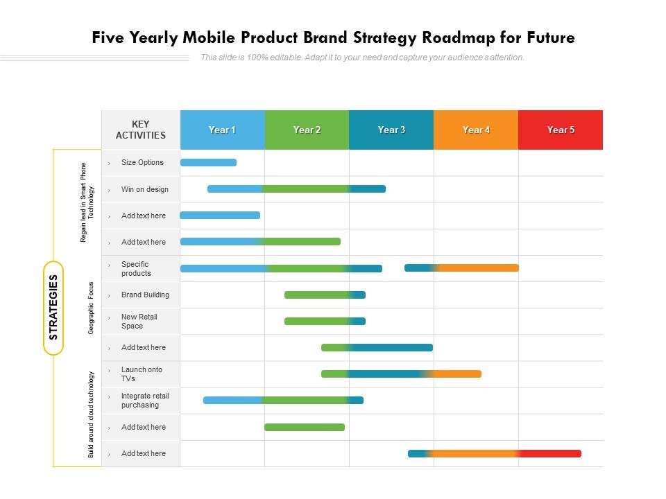 Five yearly mobile product brand strategy roadmap for future