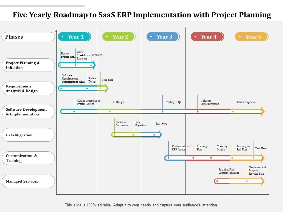 Five Yearly Roadmap To SaaS ERP Implementation With Project Planning ...