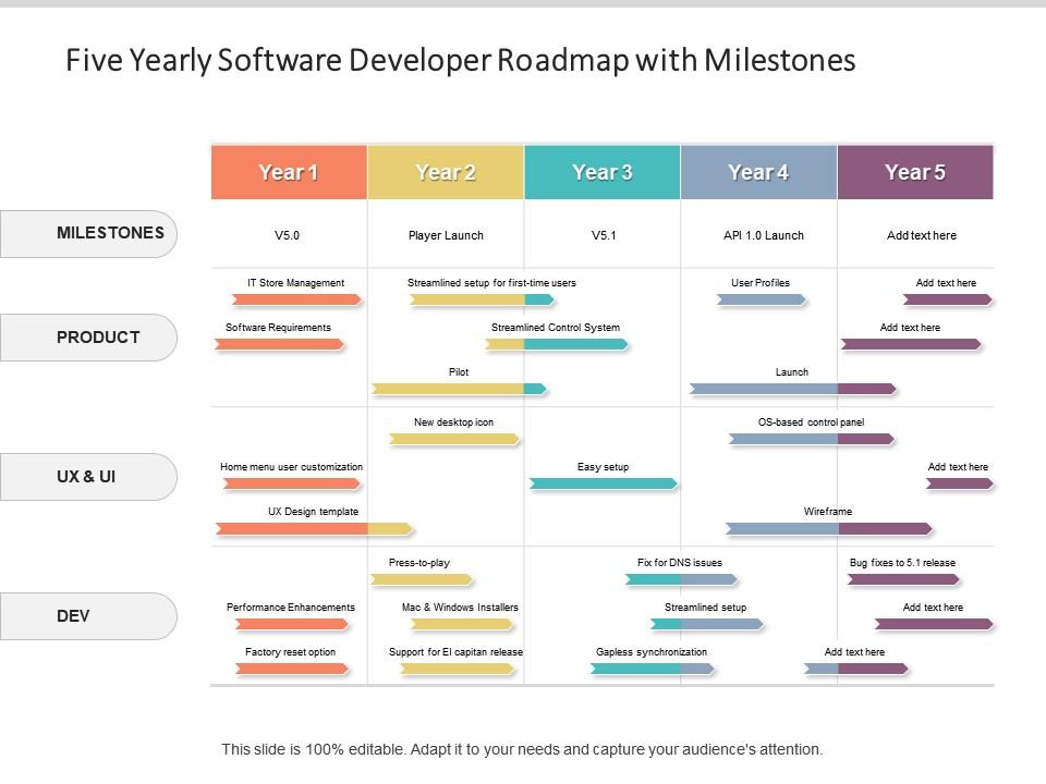 Five Yearly Software Developer Roadmap With Milestones | Presentation ...