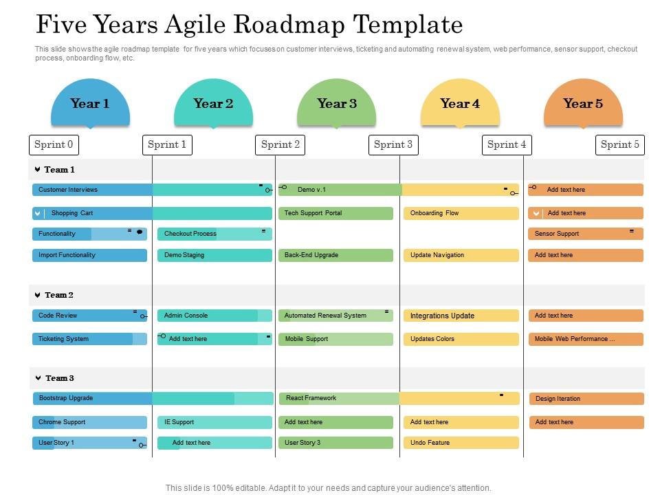 Five years agile roadmap timeline powerpoint template Slide01