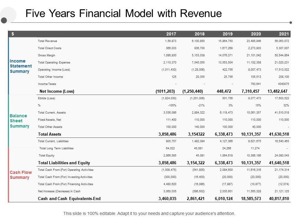 Five years financial model with revenue Slide01