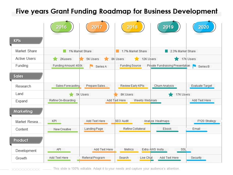 Five years grant funding roadmap for business development Slide01