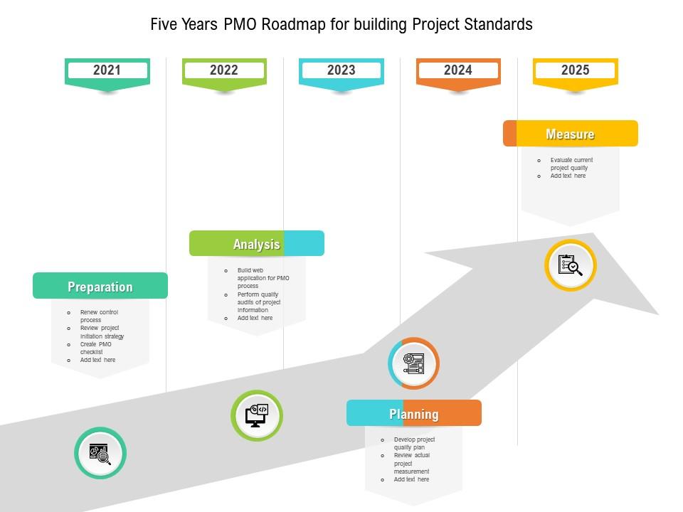Five years pmo roadmap for building project standards Slide00