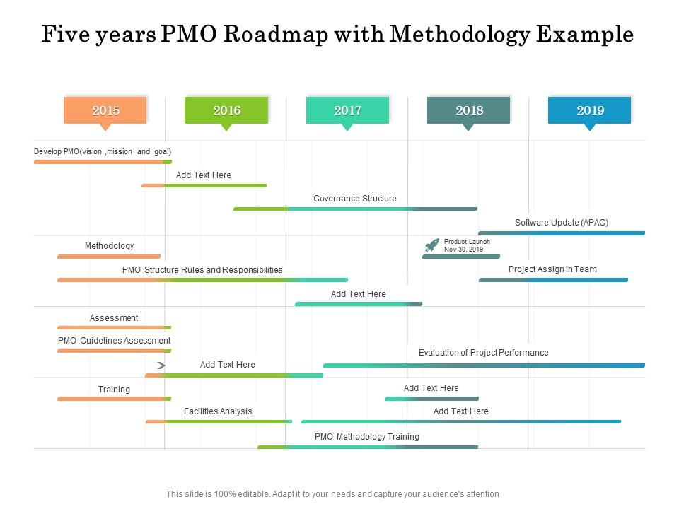 Five years pmo roadmap with methodology example Slide00
