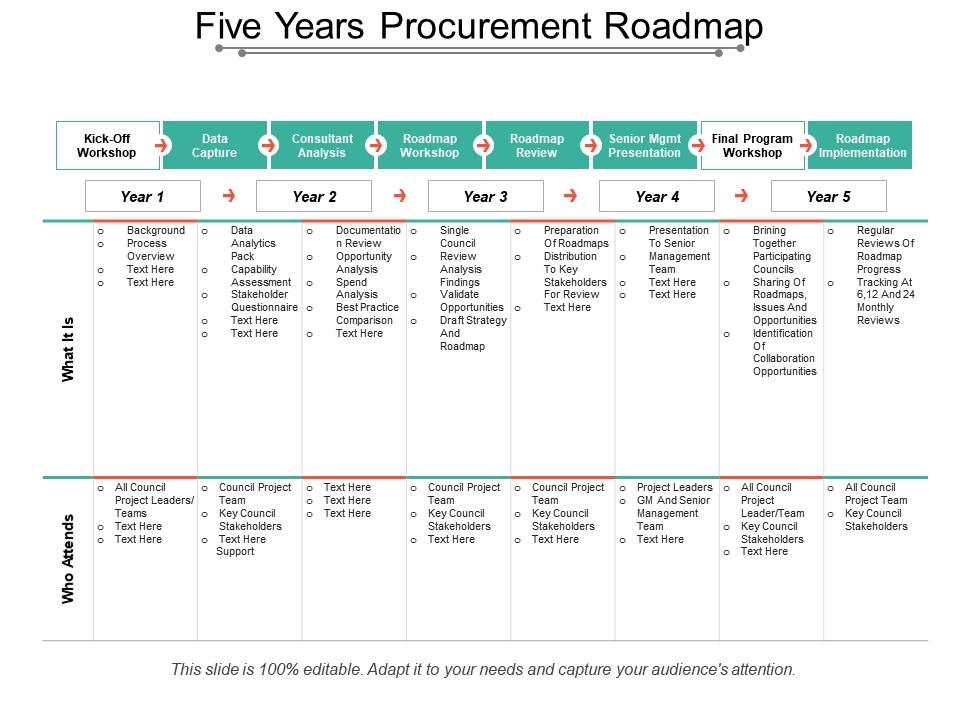 Five years procurement roadmap Slide01