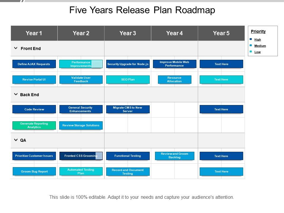 Five years release plan roadmap Slide01