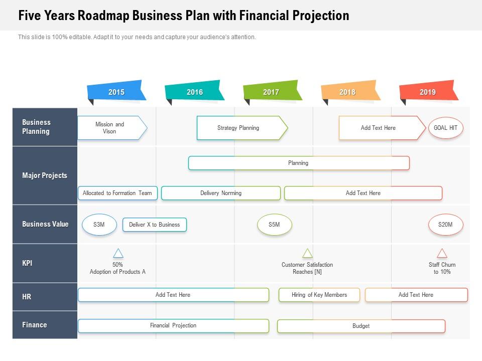 Five years roadmap business plan with financial projection Slide01