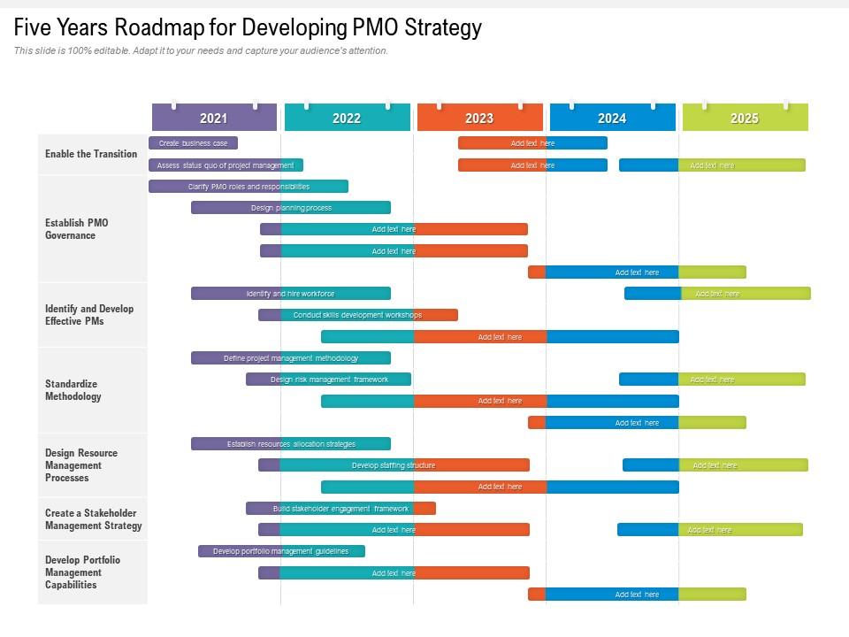 Five years roadmap for developing pmo strategy Slide00