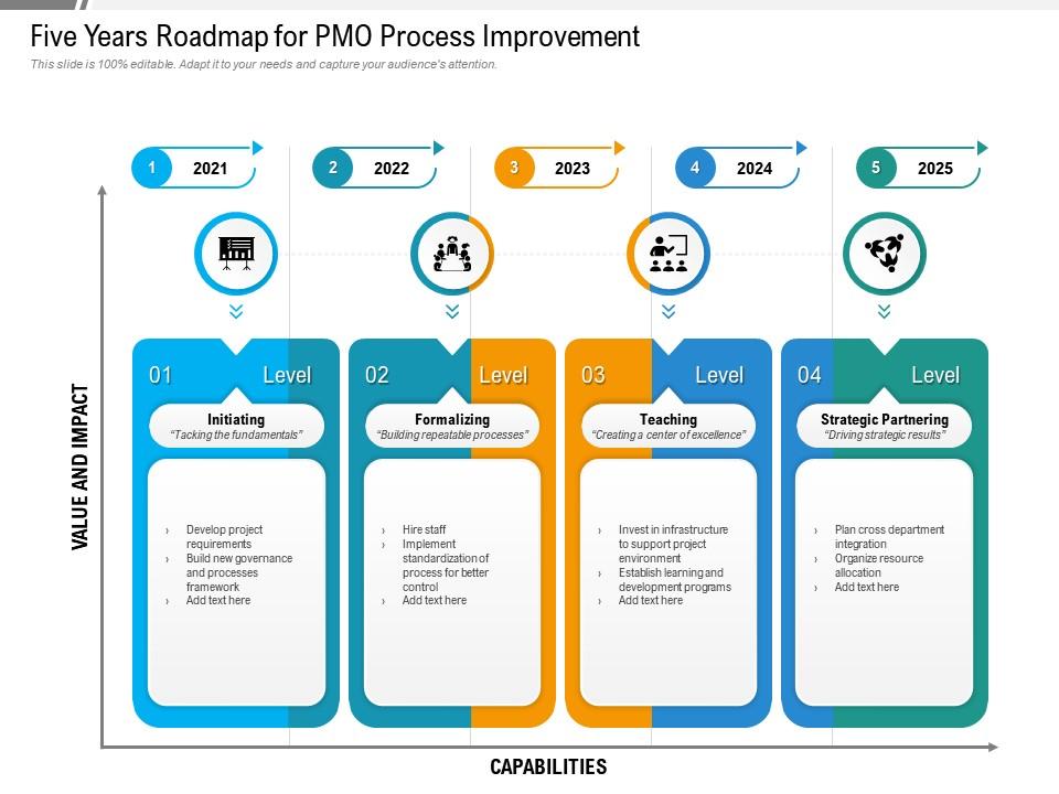 Five years roadmap for pmo process improvement Slide00