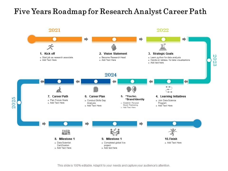 research analyst career path