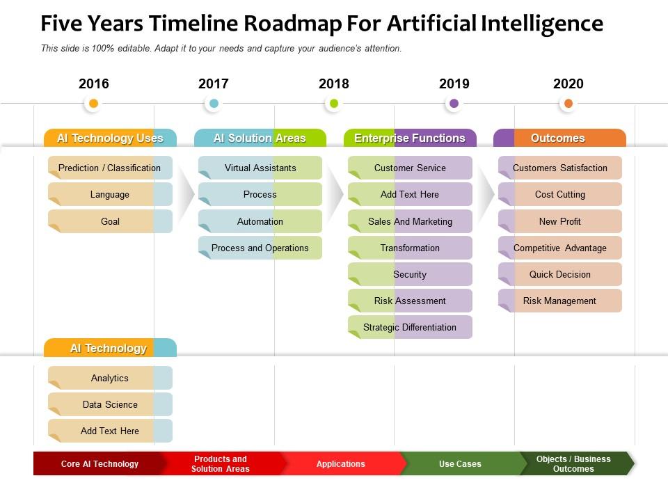 Five Years Timeline Roadmap For Artificial Intelligence | Presentation ...