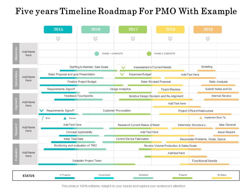 Five years timeline roadmap for pmo with example Slide00