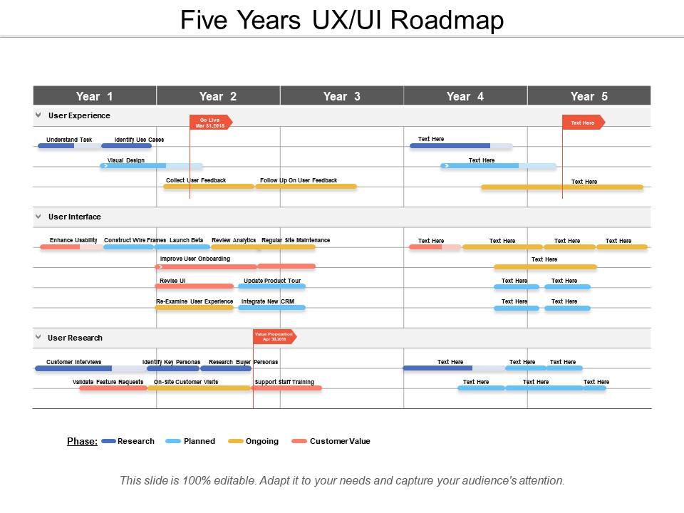 Five Years Ux Ui Roadmap | PPT Images Gallery | PowerPoint Slide Show ...