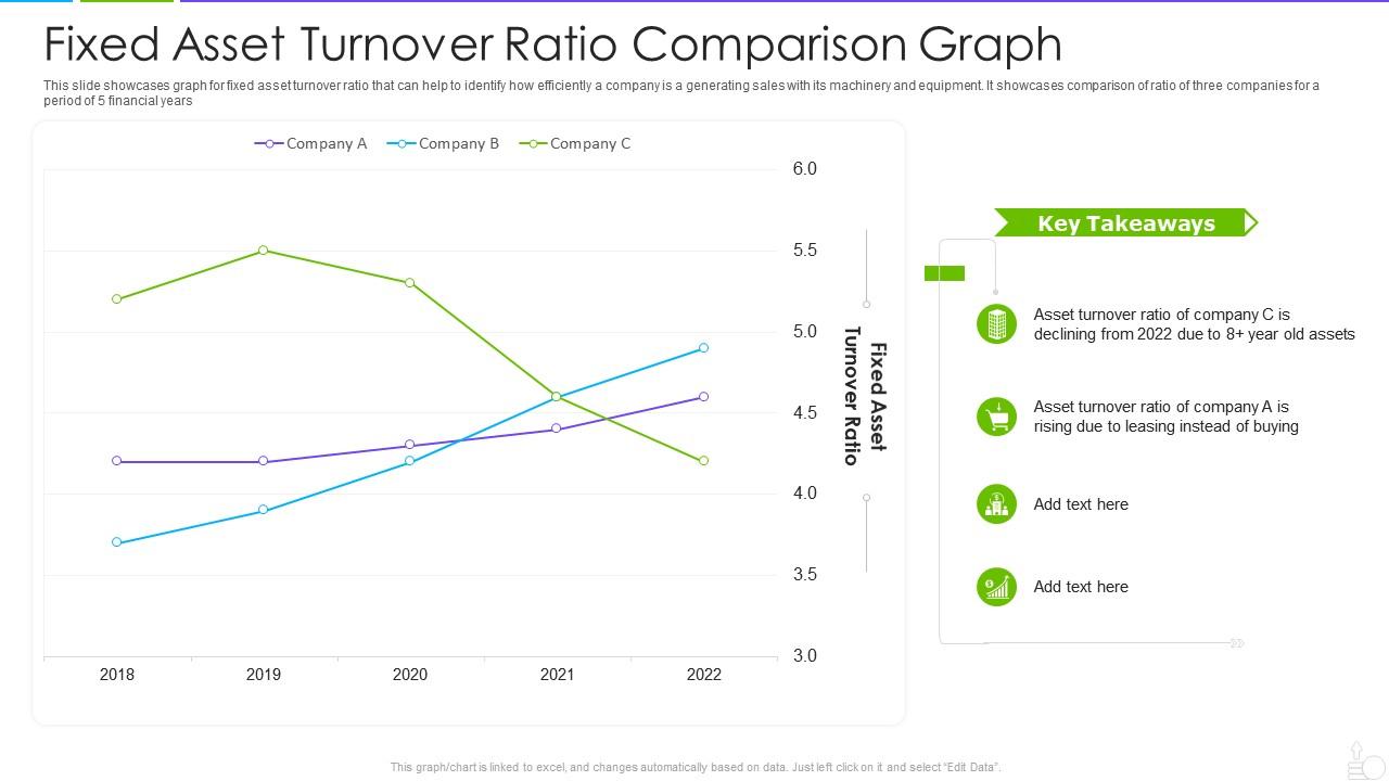 Fixed Asset Turnover Ratio Comparison Graph Presentation Graphics