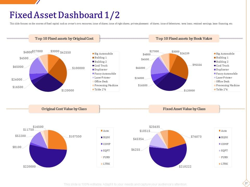 Fixed Assets Valuation Methodology Powerpoint Presentation Slides