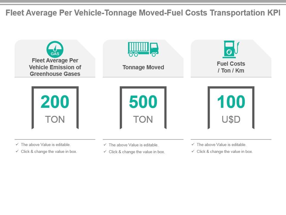 Fleet average per vehicle tonnage moved fuel costs transportation kpi ppt slide Slide01