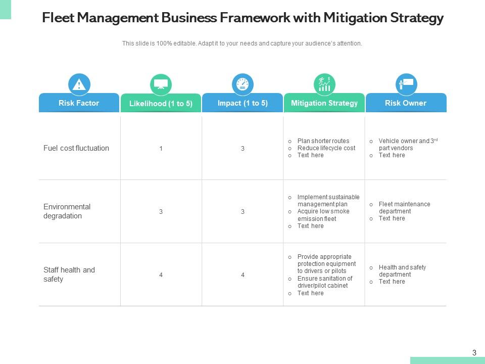 Fleet Management Framework Analyst Business Mitigation Strategy