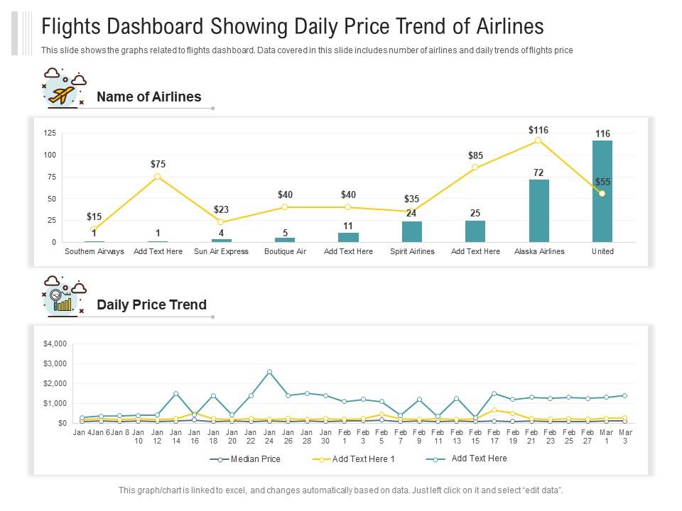 Flights Dashboard Showing Daily Price Trend Of Airlines Powerpoint