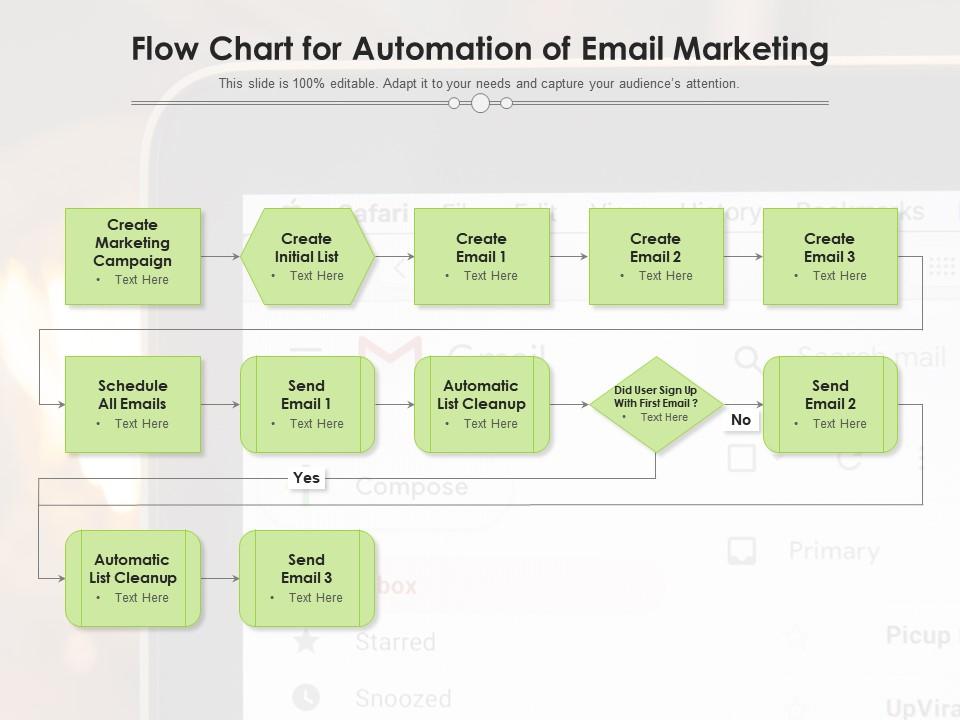different types of automated email campaigns for sales teams