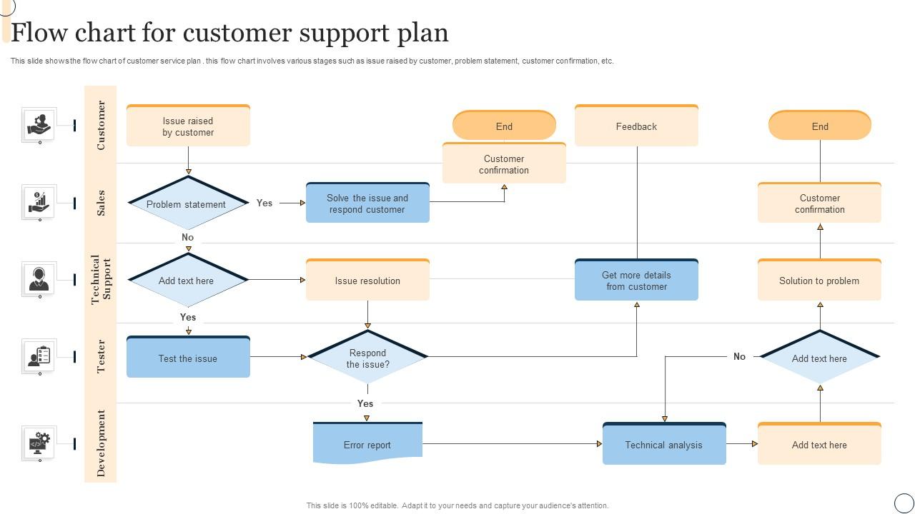 Flow Chart For Customer Support Plan PPT Slide