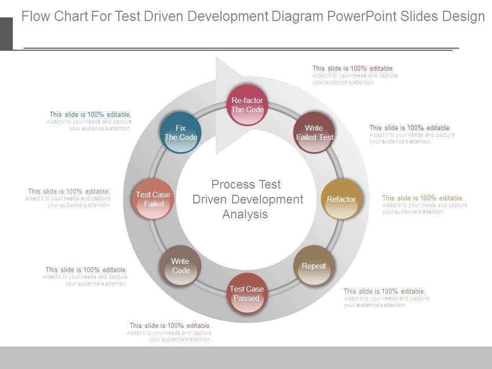 Flow chart for test driven development diagram powerpoint slides design Slide00