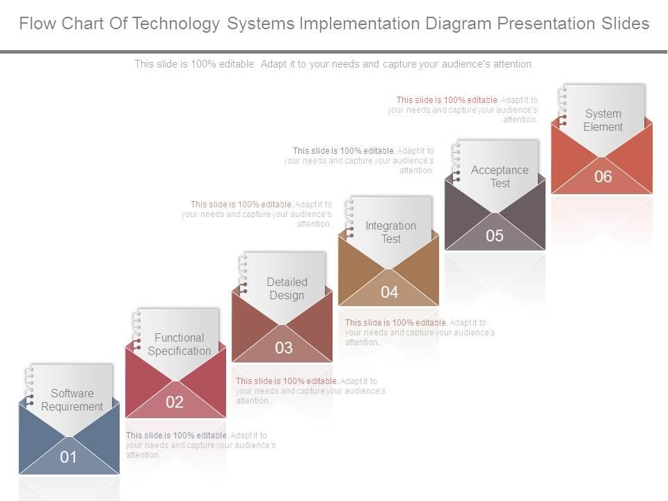 Flow Chart Of Technology Systems Implementation Diagram Presentation ...