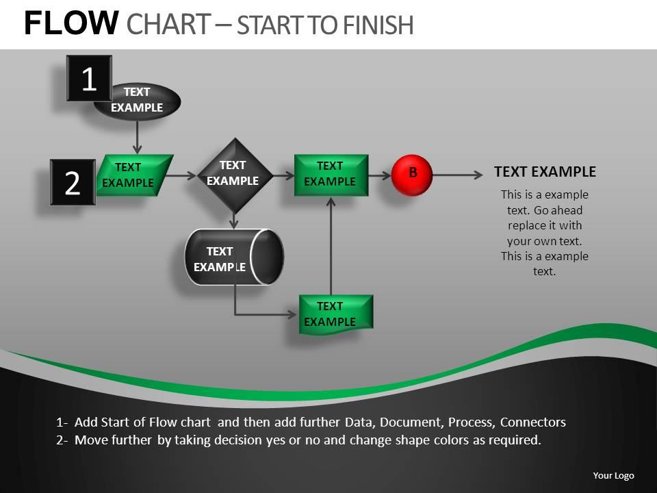 Flow Chart Powerpoint Presentation Slides DB | Template Presentation ...