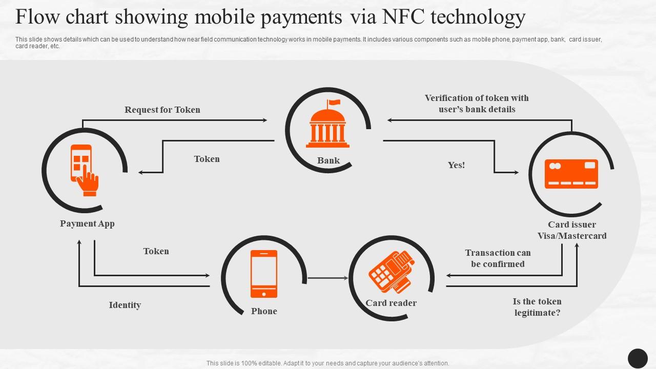 Payment Processing Flow Chart