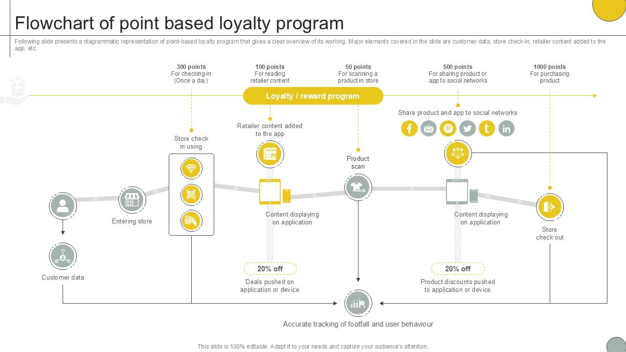 Points, Perks, and Promises: The Unexpected World of Loyalty Systems