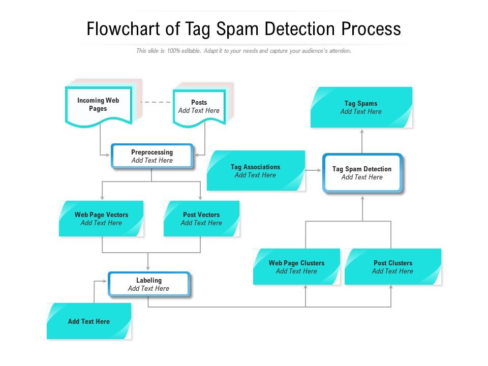 Flowchart Of Tag Spam Detection Process | Presentation Graphics ...