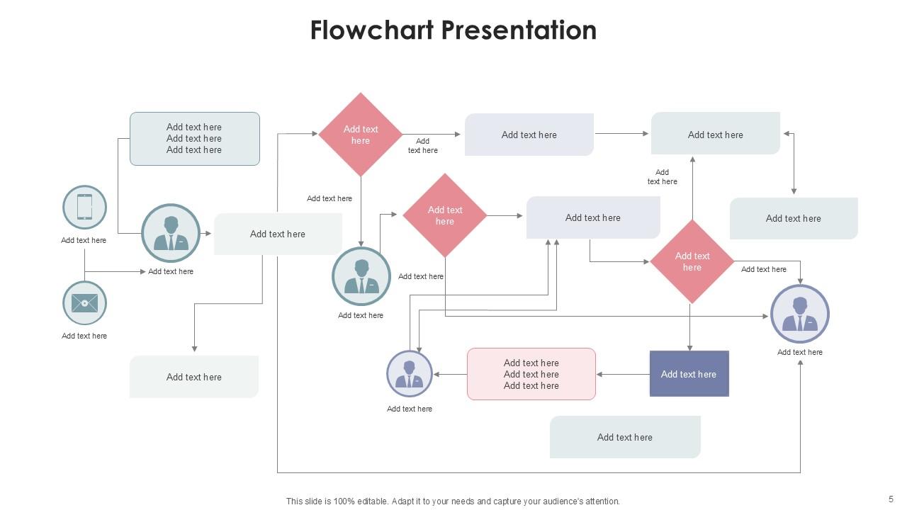 Flowchart Presentation Bundle Powerpoint Ppt Templates And Slides PPT ...