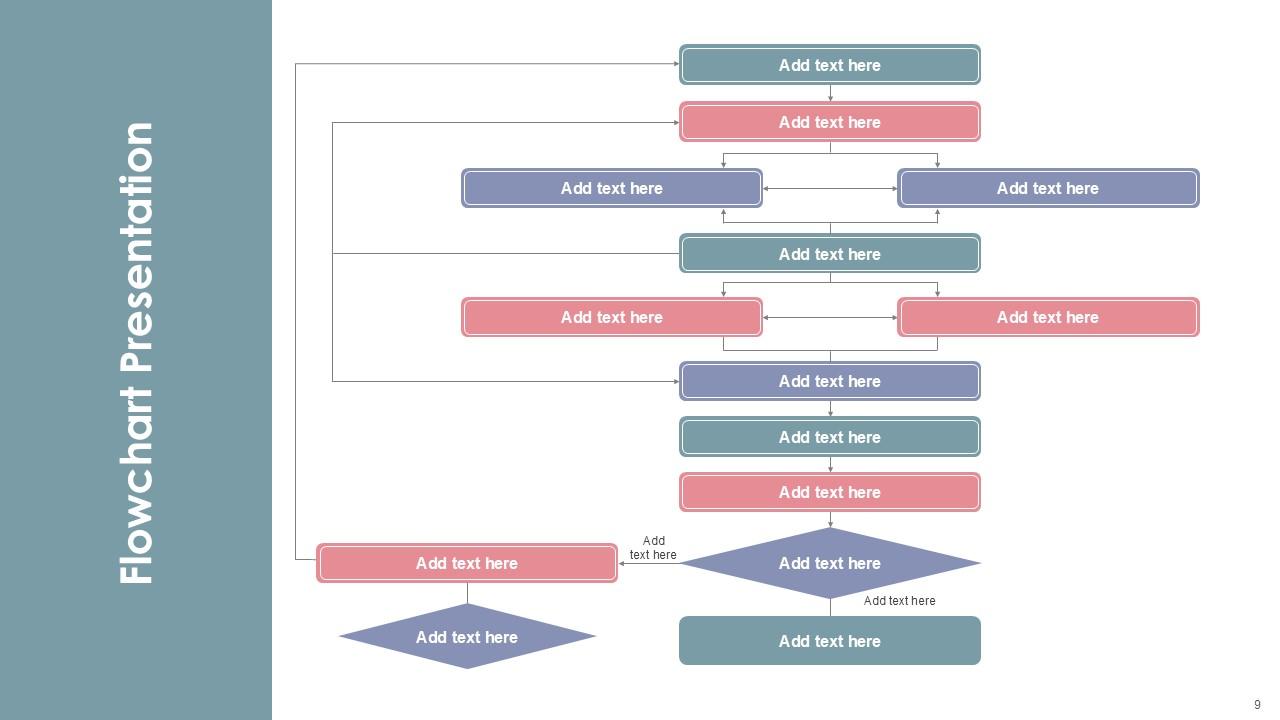 Flowchart Presentation Bundle Powerpoint Ppt Templates And Slides PPT ...